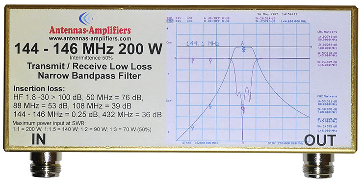 144 - 146 MHz 200 W Transmit - Receive Narrow Bandpass Filter